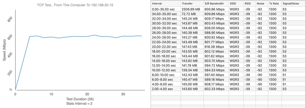 teste de velocidade nanoHD